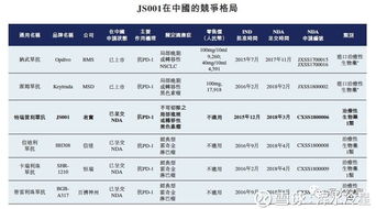 君實生物港股IPO成功，PD-1市場與軟件開發成挑戰
